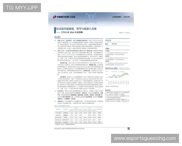 各车队应对2026年规则变化，研发预算增加